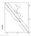 Fig. 08 - COMPOSITIONS AND METHODS FOR DIAGNOSIS, PROGNOSIS AND TREATMENT OF MESOTHELIOMA