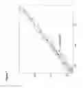Fig. 11 - COMPOSITIONS AND METHODS FOR DIAGNOSIS, PROGNOSIS AND TREATMENT OF MESOTHELIOMA