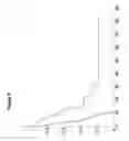 Fig. 12 - COMPOSITIONS AND METHODS FOR DIAGNOSIS, PROGNOSIS AND TREATMENT OF MESOTHELIOMA