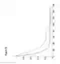 Fig. 17 - COMPOSITIONS AND METHODS FOR DIAGNOSIS, PROGNOSIS AND TREATMENT OF MESOTHELIOMA