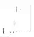 Fig. 19 - COMPOSITIONS AND METHODS FOR DIAGNOSIS, PROGNOSIS AND TREATMENT OF MESOTHELIOMA