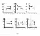 Fig. 02 - Amino acid derivatives, method for preparing same, and therapeutic use thereof
