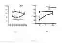 Fig. 03 - Amino acid derivatives, method for preparing same, and therapeutic use thereof
