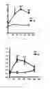 Fig. 04 - Amino acid derivatives, method for preparing same, and therapeutic use thereof