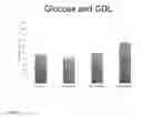 Fig. 03 - Hemostatic effects of glucono-delta-lactone
