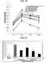 Fig. 12 - Method for treating conditions mediated by PPAR using macelignan