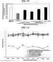 Fig. 13 - Method for treating conditions mediated by PPAR using macelignan