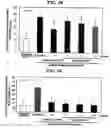 Fig. 15 - Method for treating conditions mediated by PPAR using macelignan