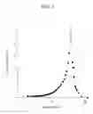 Fig. 03 - Organic aerogel and composition and method for manufacturing the organic aerogel