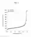 Fig. 04 - Organic aerogel and composition and method for manufacturing the organic aerogel