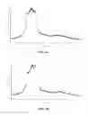 Fig. 02 - Aliphatic-aromatic biodegradable polyester