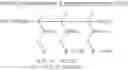 Fig. 03 - SILICONATED POLYESTERS AND POLYACRYLATES HAVING A LOW VOC