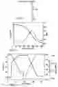 Fig. 02 - Smart devices based on a dynamic shape memory effect for polymers