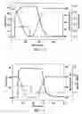 Fig. 03 - Smart devices based on a dynamic shape memory effect for polymers