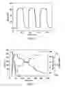 Fig. 04 - Smart devices based on a dynamic shape memory effect for polymers