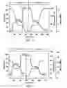 Fig. 05 - Smart devices based on a dynamic shape memory effect for polymers