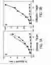 Fig. 04 - Chimeric antigen-specific T cell-activating polypeptides