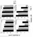 Fig. 05 - Chimeric antigen-specific T cell-activating polypeptides