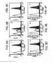 Fig. 08 - Chimeric antigen-specific T cell-activating polypeptides