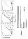 Fig. 09 - Chimeric antigen-specific T cell-activating polypeptides