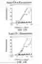 Fig. 11 - Chimeric antigen-specific T cell-activating polypeptides