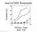 Fig. 12 - Chimeric antigen-specific T cell-activating polypeptides