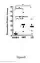 Fig. 04 - Compositions and methods of use of neurovascular protective multifunctional polynitroxylated pegylated carboxy hemoglobins for transfusion and critical care medicine