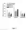 Fig. 08 - Compositions and methods of use of neurovascular protective multifunctional polynitroxylated pegylated carboxy hemoglobins for transfusion and critical care medicine