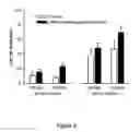Fig. 09 - Compositions and methods of use of neurovascular protective multifunctional polynitroxylated pegylated carboxy hemoglobins for transfusion and critical care medicine