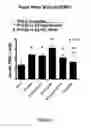Fig. 10 - Compositions and methods of use of neurovascular protective multifunctional polynitroxylated pegylated carboxy hemoglobins for transfusion and critical care medicine