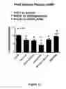 Fig. 13 - Compositions and methods of use of neurovascular protective multifunctional polynitroxylated pegylated carboxy hemoglobins for transfusion and critical care medicine