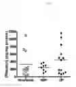 Fig. 02 - RESISTIN ANTAGONISTS AND THEIR USE