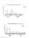 Fig. 05 - RESISTIN ANTAGONISTS AND THEIR USE