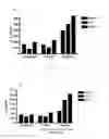 Fig. 07 - RESISTIN ANTAGONISTS AND THEIR USE