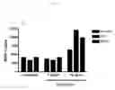 Fig. 08 - RESISTIN ANTAGONISTS AND THEIR USE