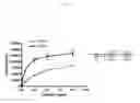 Fig. 11 - RESISTIN ANTAGONISTS AND THEIR USE