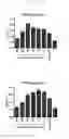 Fig. 13 - RESISTIN ANTAGONISTS AND THEIR USE