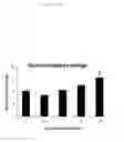 Fig. 17 - RESISTIN ANTAGONISTS AND THEIR USE