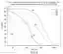 Fig. 04 - Multivalent pneumococcal polysaccharide-protein conjugate composition