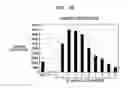 Fig. 14 - Methods and compositions for concentrating secreted recombinant proteins