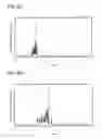 Fig. 08 - Halogenated diarylamine compound and synthesis method thereof