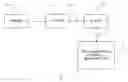 Fig. 01 - Method and System for Providing Basal Profile Modification in Analyte Monitoring and Management Systems
