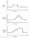 Fig. 05 - Method and System for Providing Basal Profile Modification in Analyte Monitoring and Management Systems