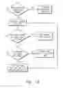Fig. 18 - System and method for modulated surgical procedure irrigation and aspiration