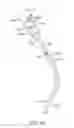 Fig. 07 - Curved cannula surgical system control