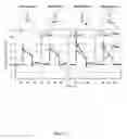 Fig. 07 - SACRAL NEUROSTIMULATION TO INDUCE MICTURITION IN PARAPLEGICS