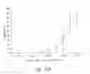 Fig. 14 - ANTI-ANGIOGENIC COMPOSITIONS AND METHODS OF USE