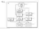 Fig. 03 - Method and apparatus of template model view generation for home monitoring and control