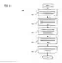 Fig. 05 - Method and apparatus of template model view generation for home monitoring and control