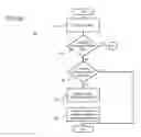 Fig. 06 - Method and apparatus of template model view generation for home monitoring and control